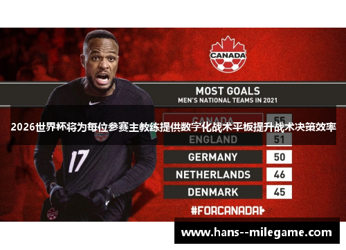 2026世界杯将为每位参赛主教练提供数字化战术平板提升战术决策效率