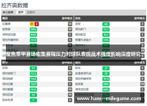 聚焦意甲赛场密集赛程压力对球队表现战术强度影响深度研究